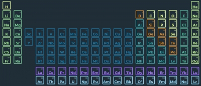 Federal funding will help WSU professor develop technology to recover rare earth elements